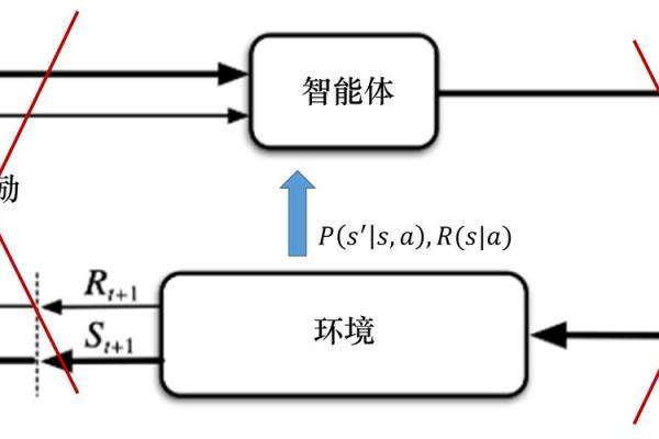 如何有效投资基金：从基础到实践的全方位指南