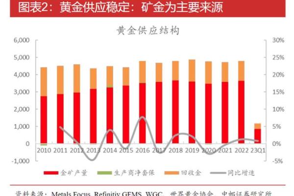 探讨买黄金如何实现长期保值的有效策略