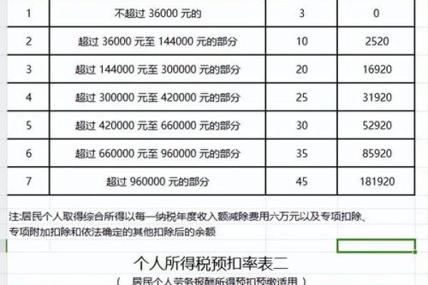 个人所得税减免申请流程详解及注意事项