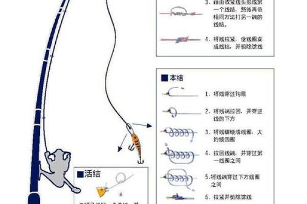 路亚是什么？了解路亚钓鱼的基本概念与技巧