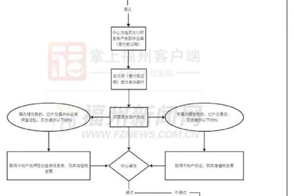 详细解析上海公积金提取流程与注意事项