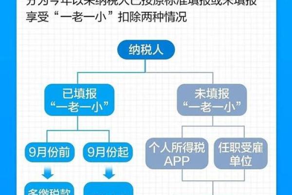 详细解析个税扣除方法与流程，轻松掌握个税计算技巧